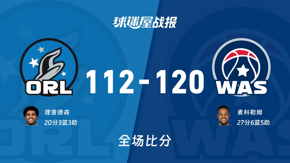 NBA常规赛:麦科勒姆27+6+5,奇才以120-112战胜魔术 NBA常规赛:麦科勒姆27+6+5,奇才以120-112战胜魔术