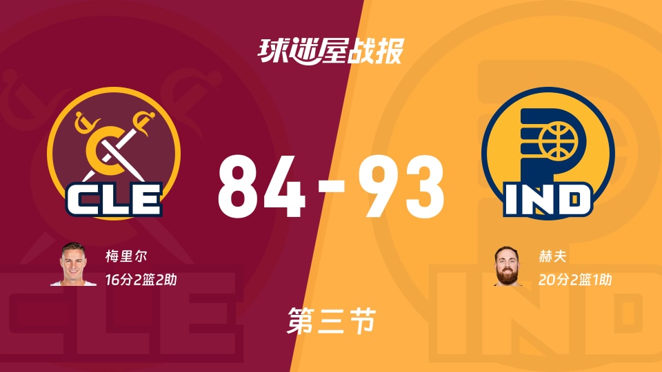 NBA常规赛：第三节完，步行者以93-84领先骑士，赫夫20+2+1