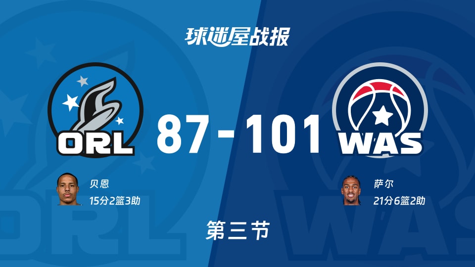 NBA常规赛:奇才三节领先魔术14分,萨尔得到21分,贝恩得到15分 NBA常规赛:奇才三节领先魔术14分,萨尔得到21分,贝恩得到15分