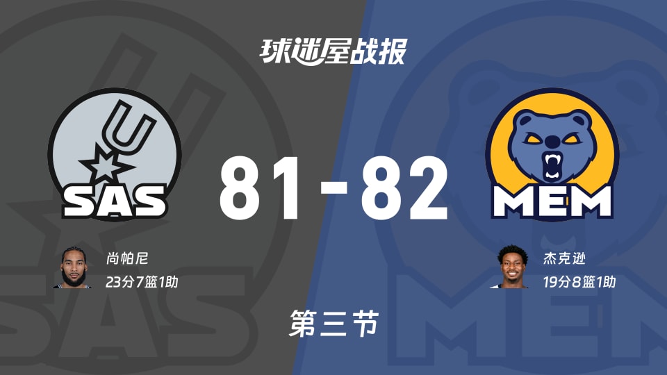 NBA常规赛:三节战罢,灰熊以82-81领先马刺,杰克逊19+8+1 NBA常规赛:三节战罢,灰熊以82-81领先马刺,杰克逊19+8+1