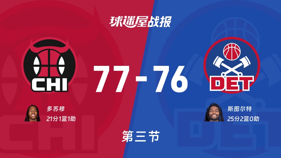 NBA常规赛：公牛第三节领先活塞1分，多苏穆得到21分，斯图尔特得到25分