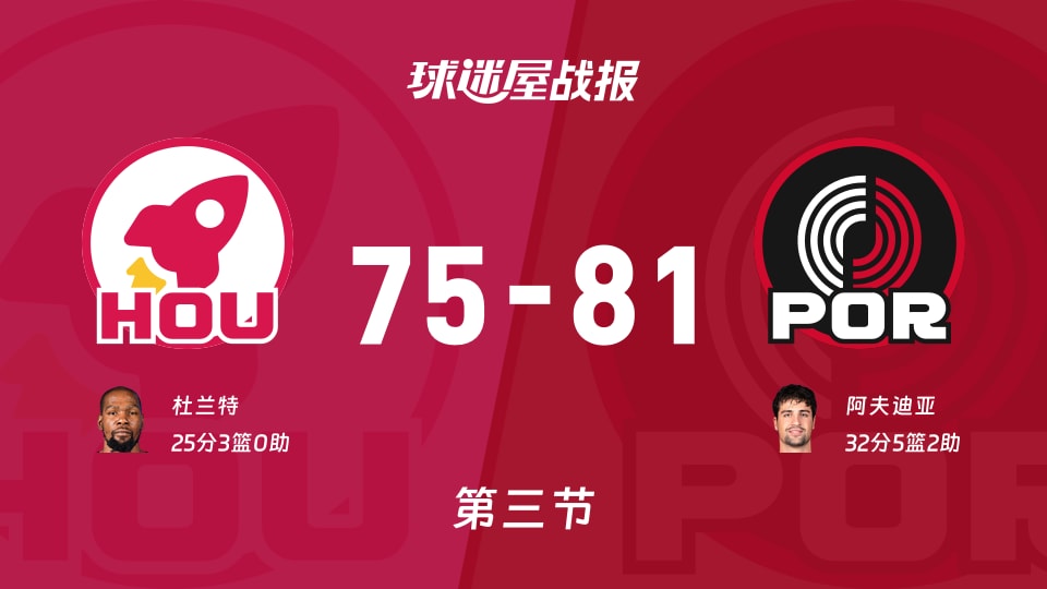 火箭vs开拓者：三节战罢，火箭75-81开拓者，阿夫迪亚得到32分