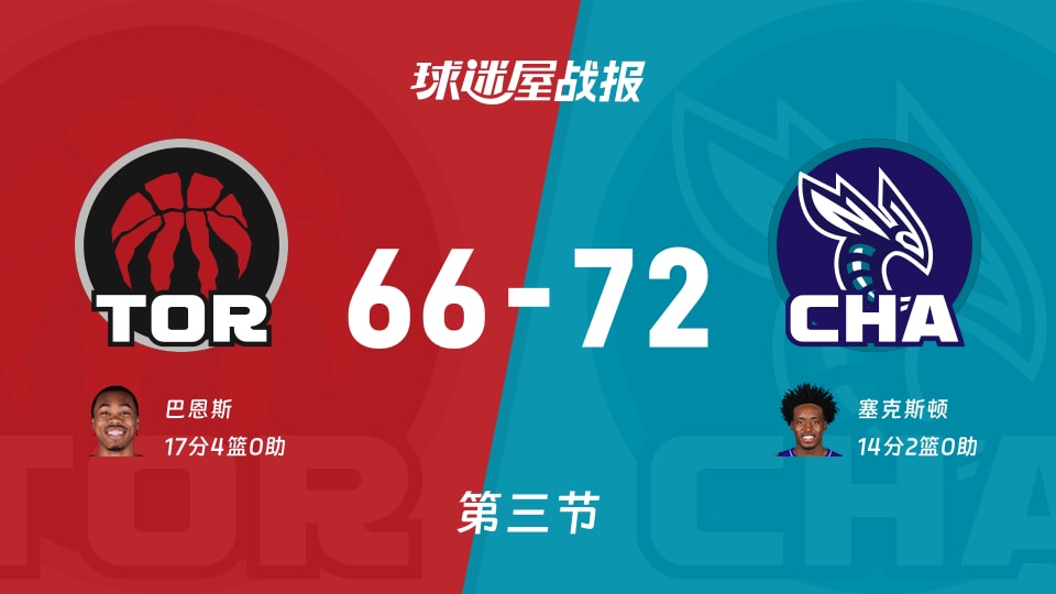 猛龙vs黄蜂:第三节完,猛龙66-72黄蜂,巴恩斯得到17分 猛龙vs黄蜂:第三节完,猛龙66-72黄蜂,巴恩斯得到17分