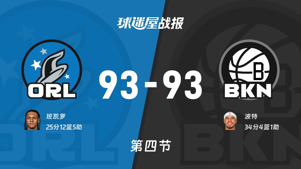 魔术vs篮网：太刺激了，以93-93进入加时赛，波特得到34分