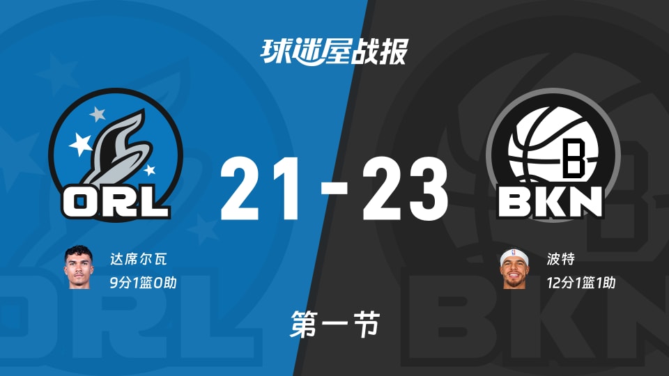 NBA常规赛：篮网首节领先魔术2分，波特得到12分，达席尔瓦得到9分