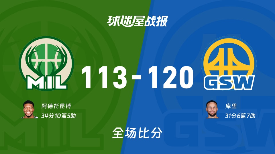 NBA常规赛:勇士以120-113战胜雄鹿,库里31+6+7 NBA常规赛:勇士以120-113战胜雄鹿,库里31+6+7