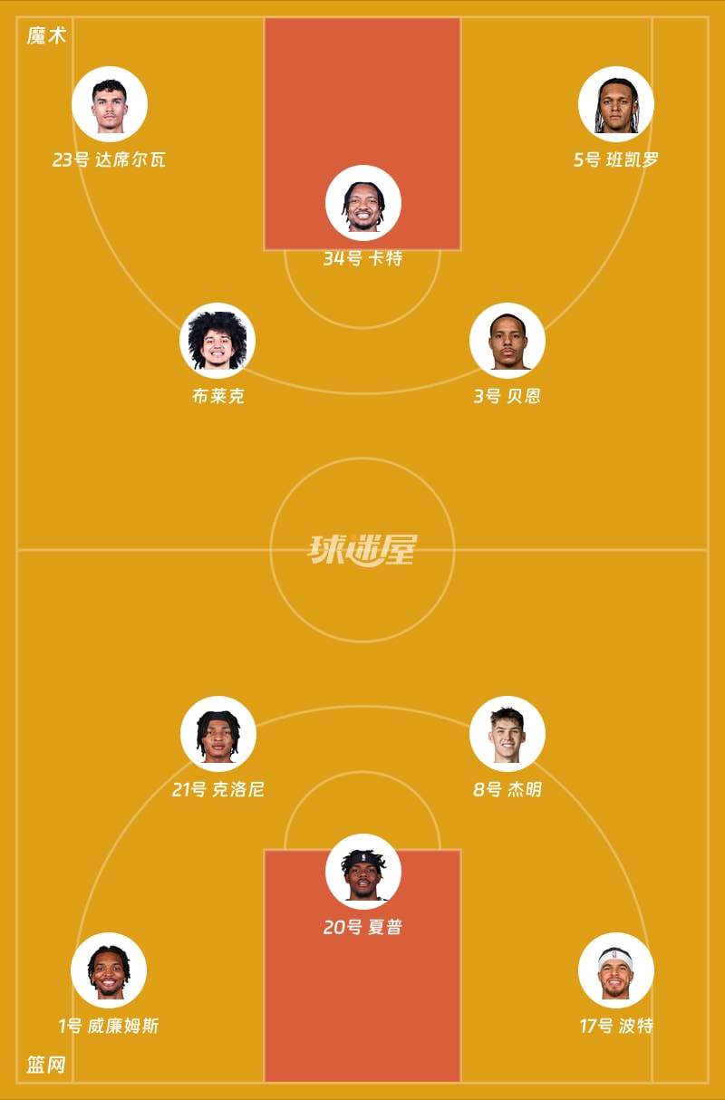 魔术vs篮网首发阵容
