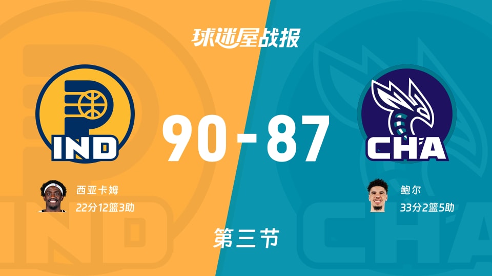 NBA常规赛：步行者三节领先黄蜂3分，西亚卡姆得到22分，鲍尔得到33分