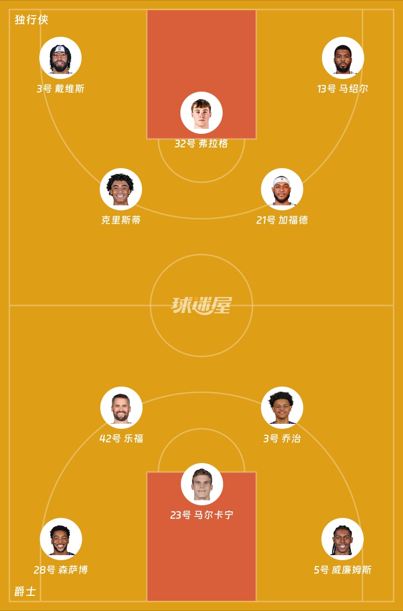 独行侠vs爵士首发阵容