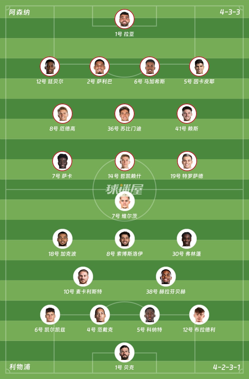阿森纳vs利物浦首发阵容