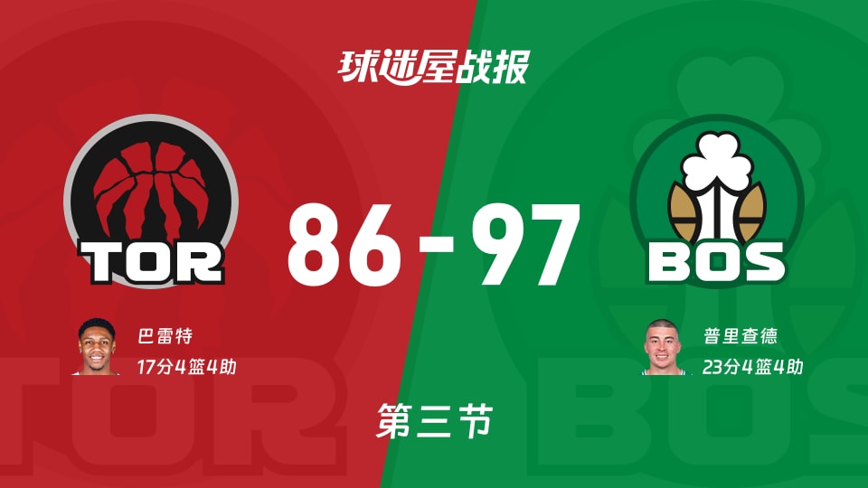 NBA常规赛：三节战罢，凯尔特人以97-86领先猛龙，普里查德23+4+4