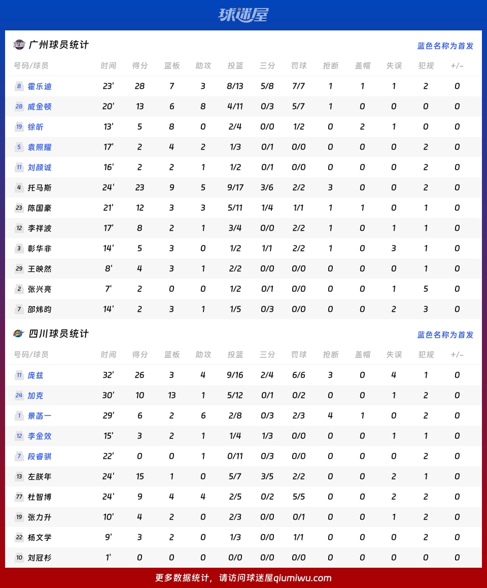 广州vs四川球员数据