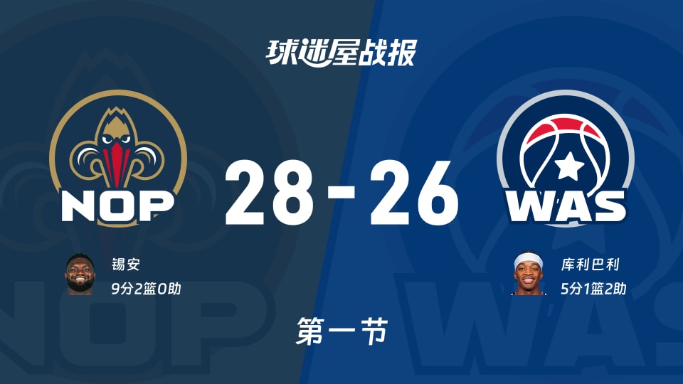 NBA常规赛：鹈鹕首节领先奇才2分，锡安得到9分，库利巴利得到5分