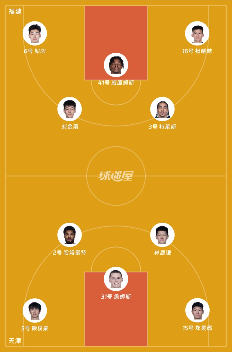 福建vs天津首发阵容