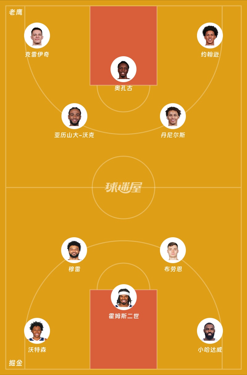 老鹰vs掘金首发阵容