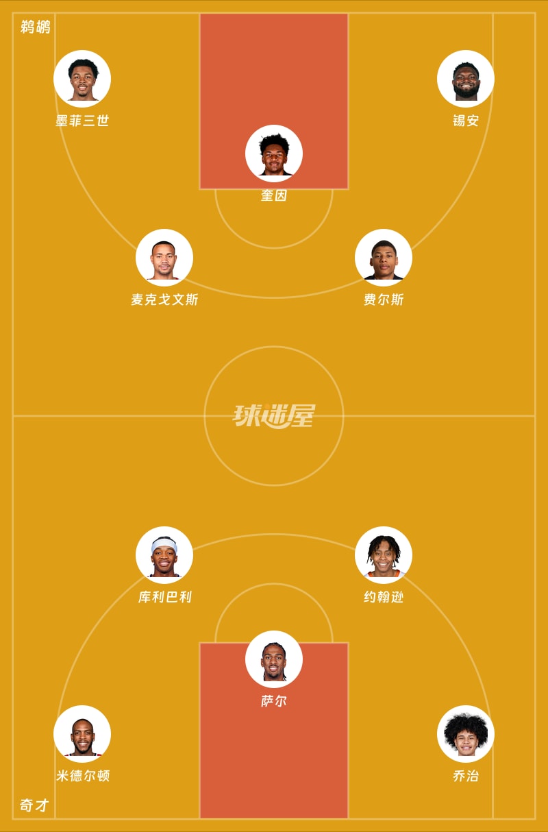 鹈鹕vs奇才首发阵容