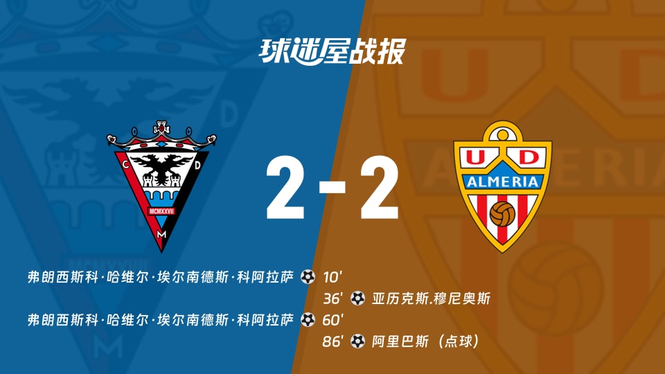 【西乙联赛第21轮】米兰德斯vs阿尔梅里亚比赛结果：米兰德斯(2-2)阿尔梅里亚比分战报(2026年01月10日)