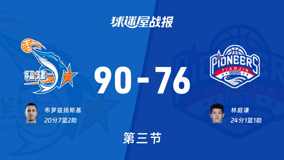 福建vs天津：三节战罢，福建90-76天津，林庭谦得到24分
