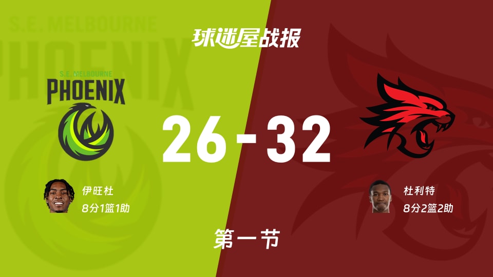 东南墨尔本凤凰vs珀斯野猫：首节战罢，东南墨尔本凤凰26-32珀斯野猫，杜利特得到8分