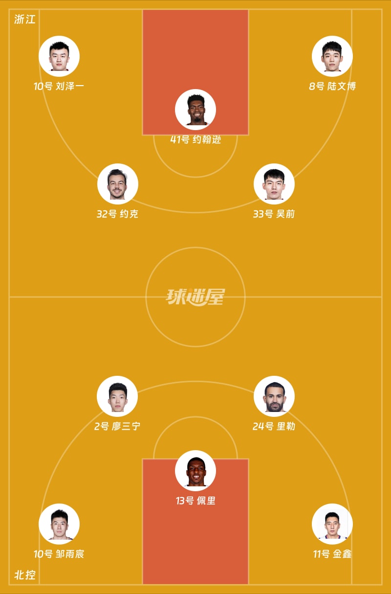 浙江vs北控首发阵容