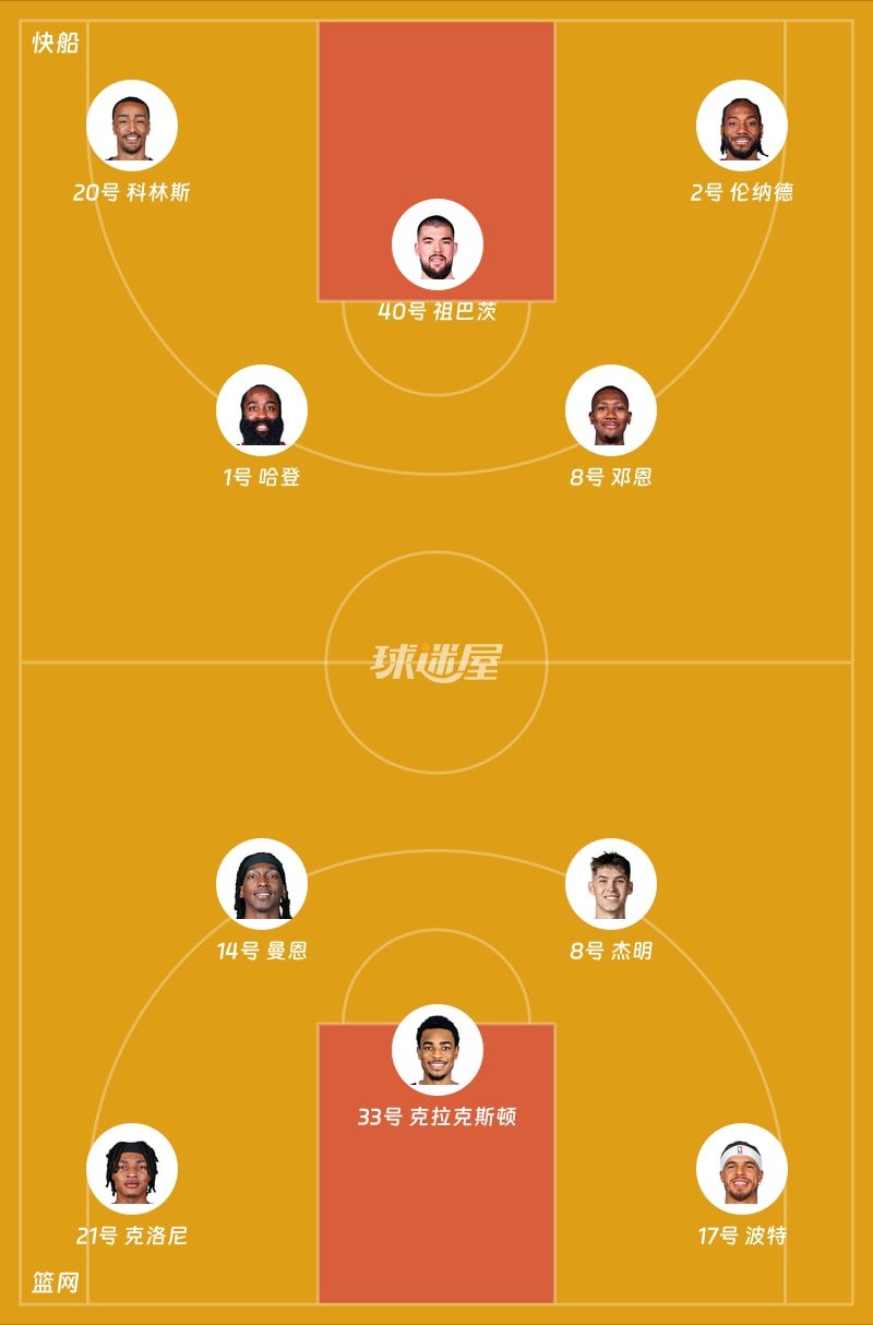 快船vs篮网首发阵容