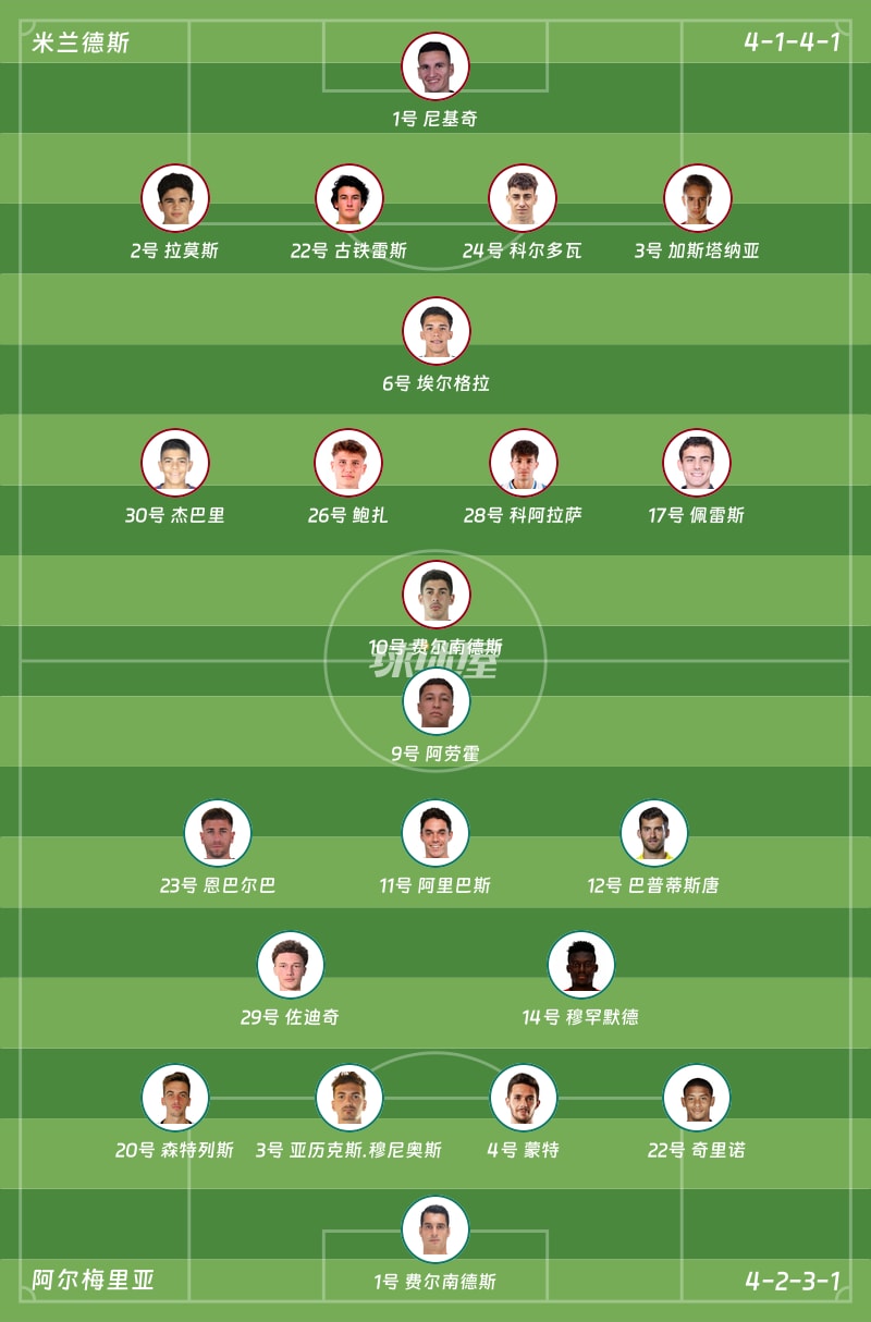 米兰德斯vs阿尔梅里亚首发阵容