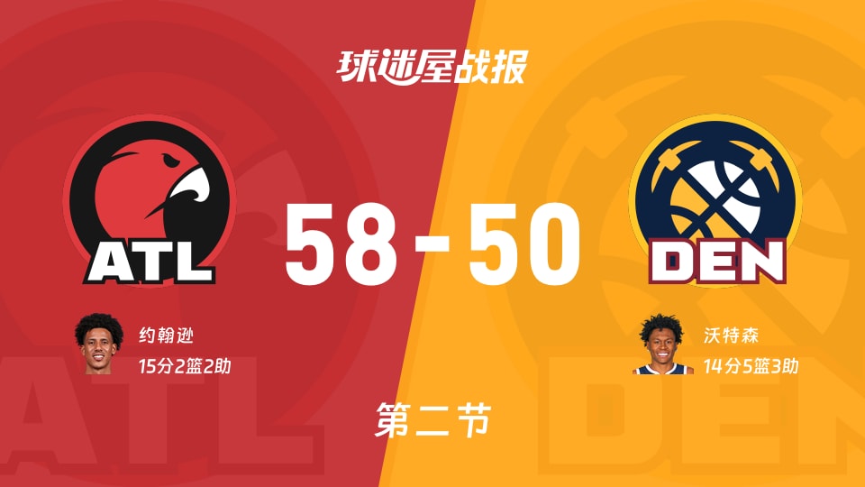 老鹰vs掘金：次节结束，老鹰58-50掘金，约翰逊得到15分