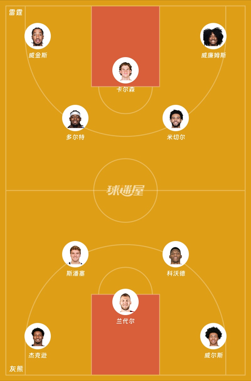 雷霆vs灰熊首发阵容