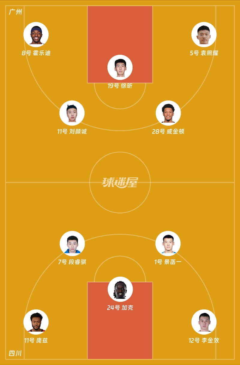 广州vs四川首发阵容