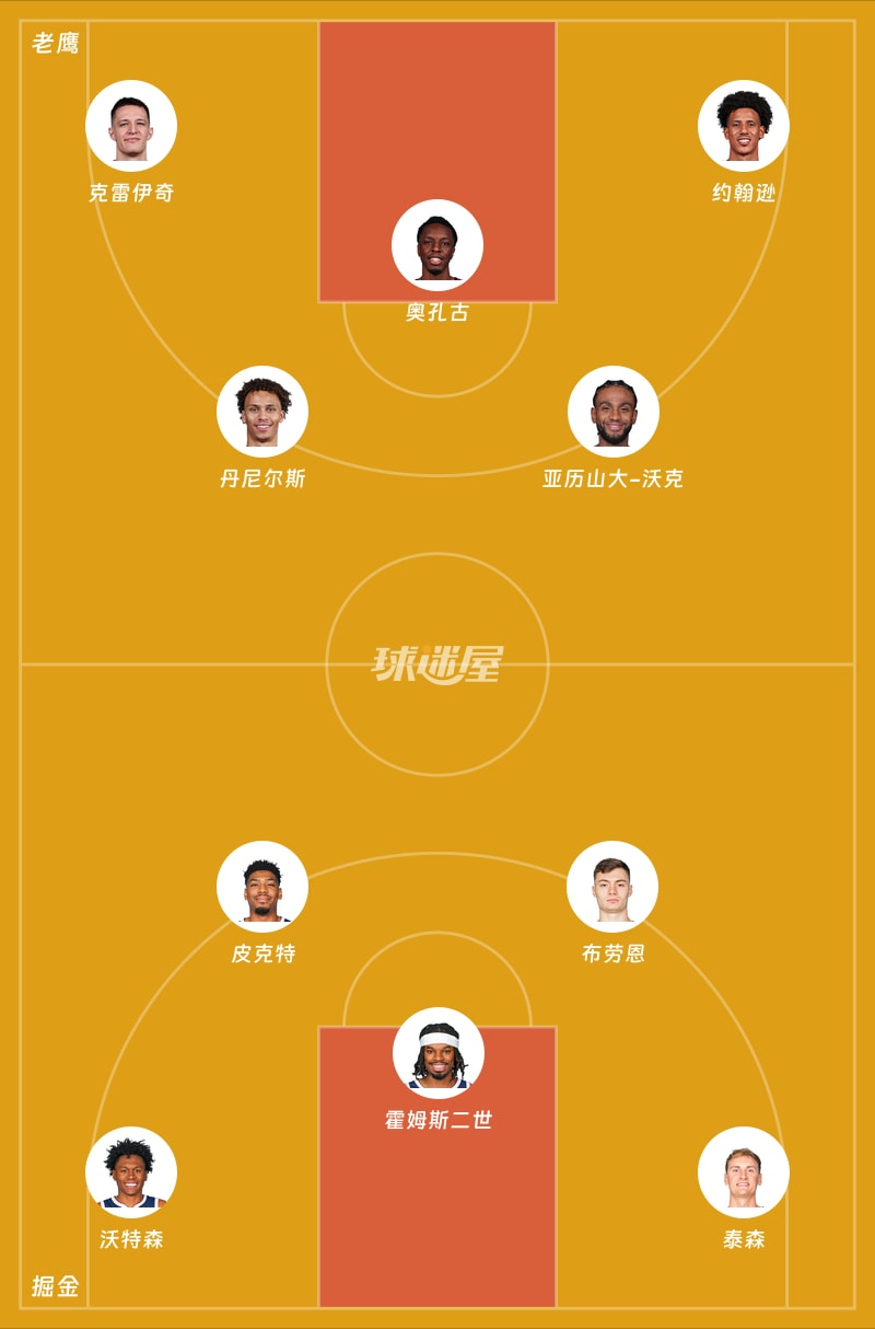 老鹰vs掘金首发阵容