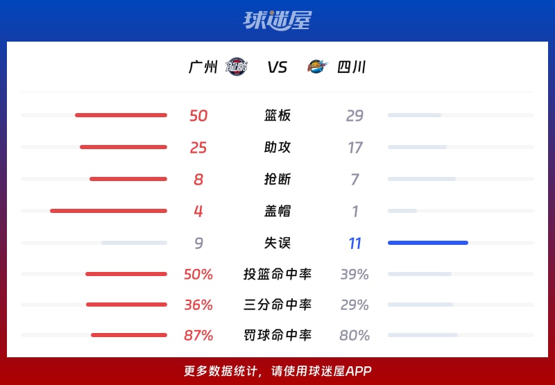 广州vs四川球队数据