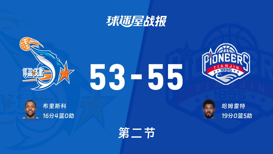 福建vs天津:半场结束,福建53-55天津,哈姆雷特得到19分