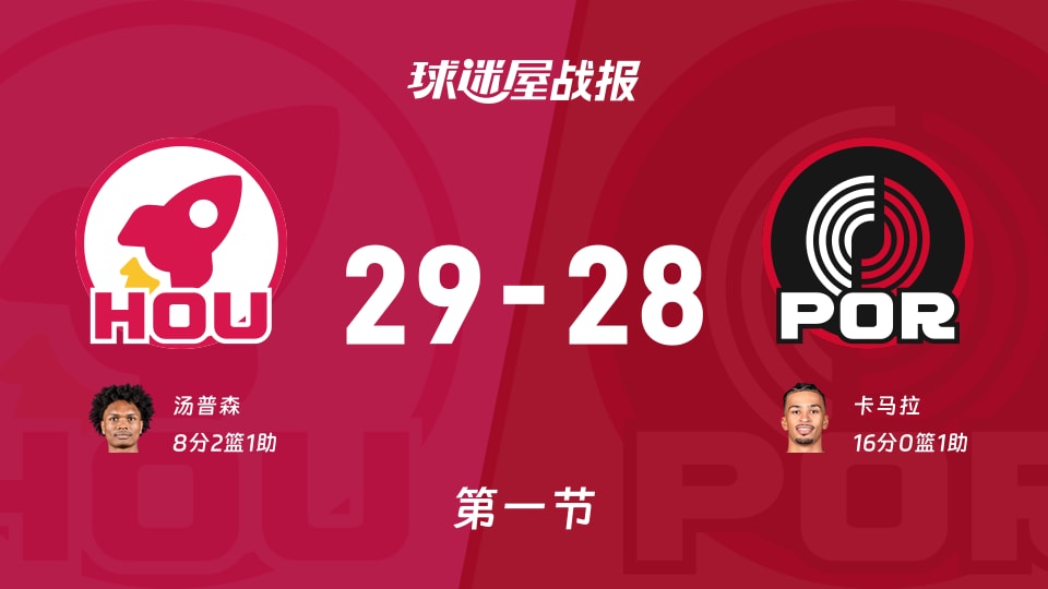 火箭vs开拓者：首节战罢，火箭29-28开拓者，卡马拉得到16分