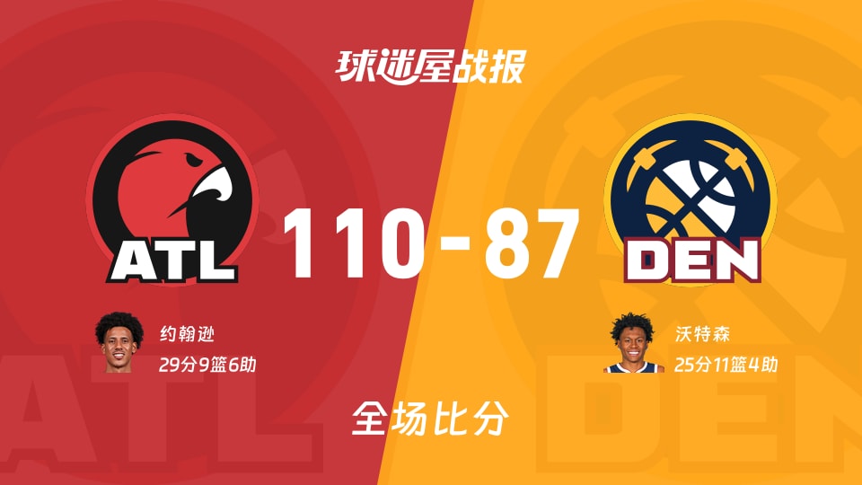 NBA老鹰vs掘金战报：110-87，约翰逊29+9+6