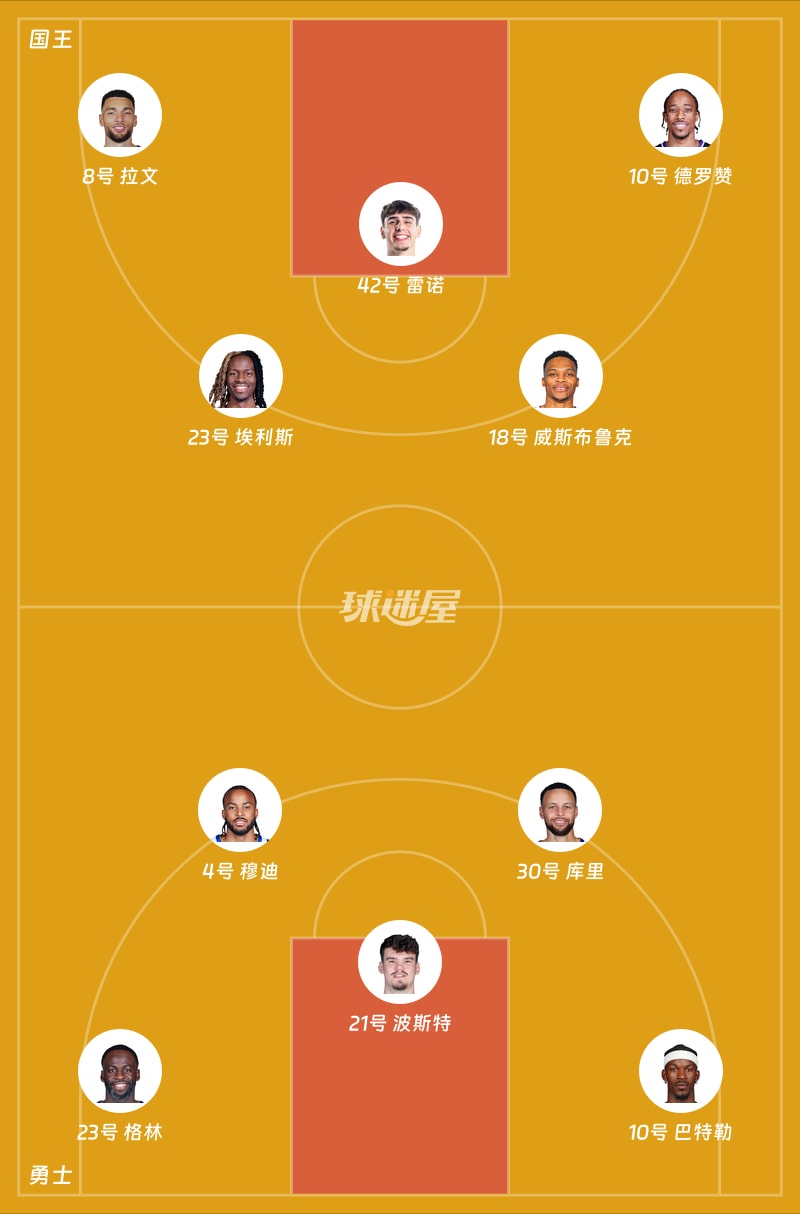 国王vs勇士首发阵容