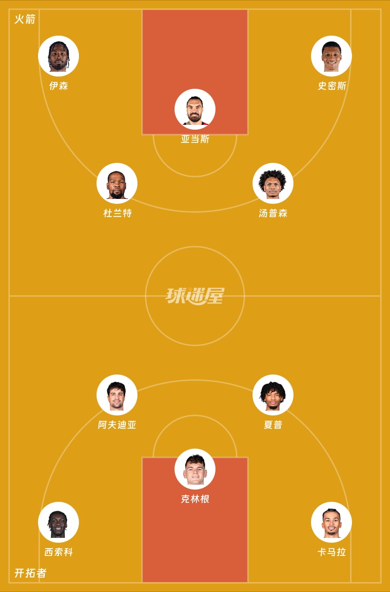 火箭vs开拓者首发阵容