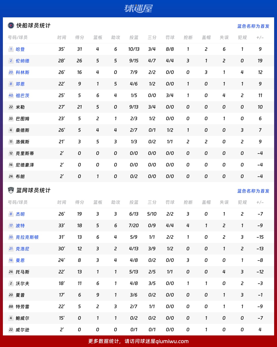 快船vs篮网球员数据