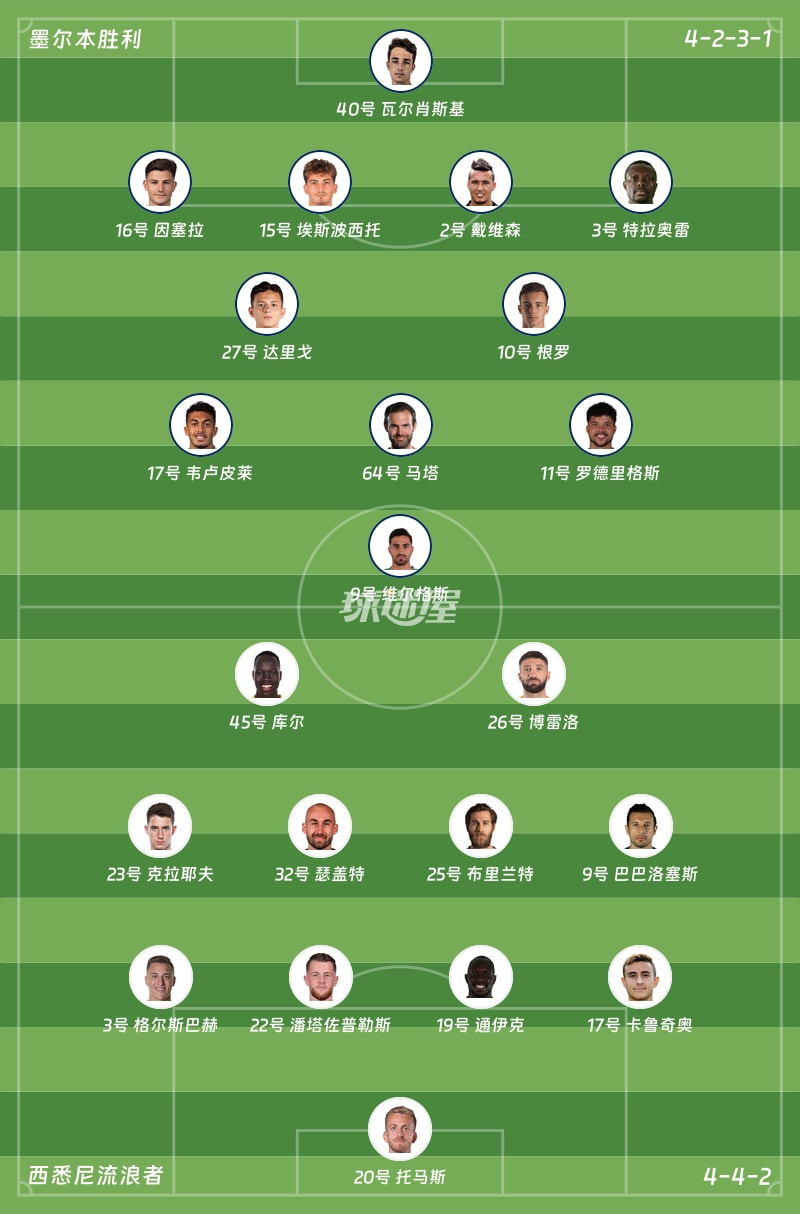 墨尔本胜利vs西悉尼流浪者首发阵容
