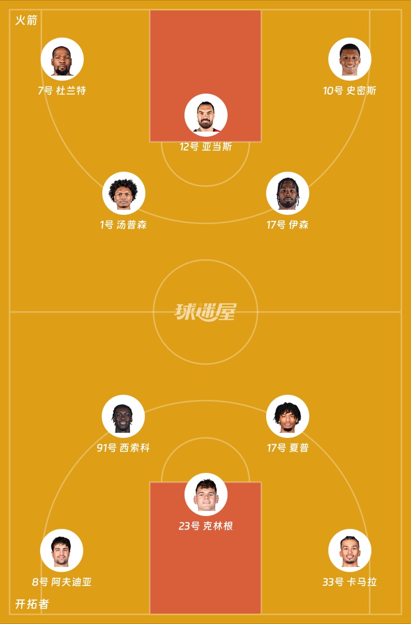 火箭vs开拓者首发阵容