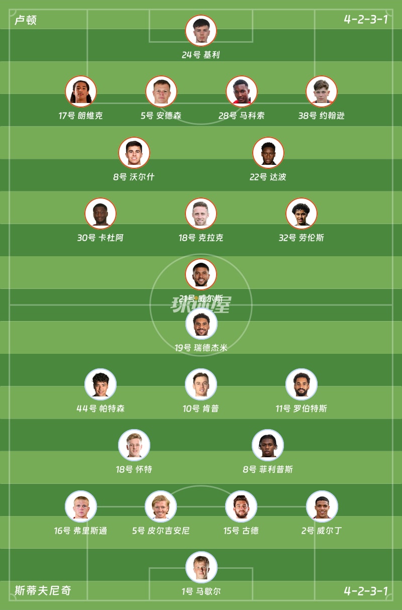 卢顿vs斯蒂夫尼奇首发阵容