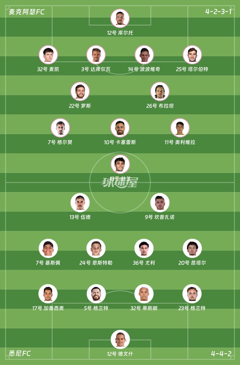 麦克阿瑟FCvs悉尼FC首发阵容