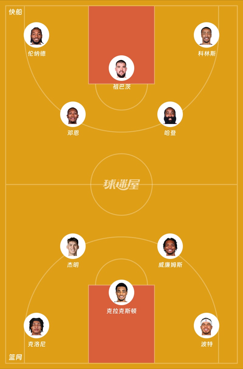 快船vs篮网首发阵容