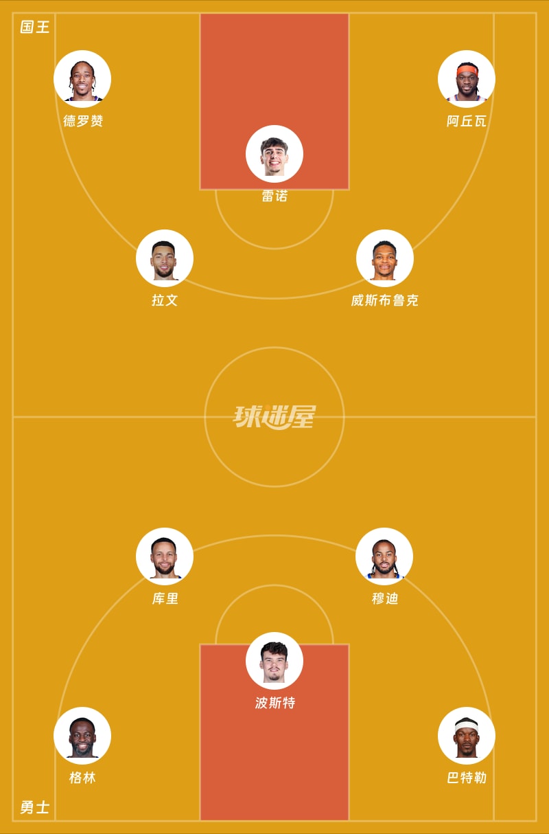 国王vs勇士首发阵容