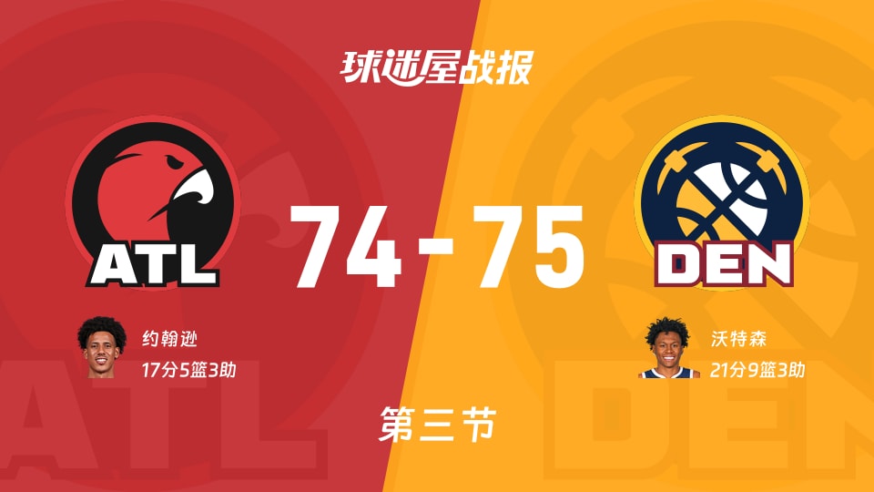 老鹰vs掘金:三节结束,老鹰74-75掘金,沃特森得到21分 老鹰vs掘金:三节结束,老鹰74-75掘金,沃特森得到21分