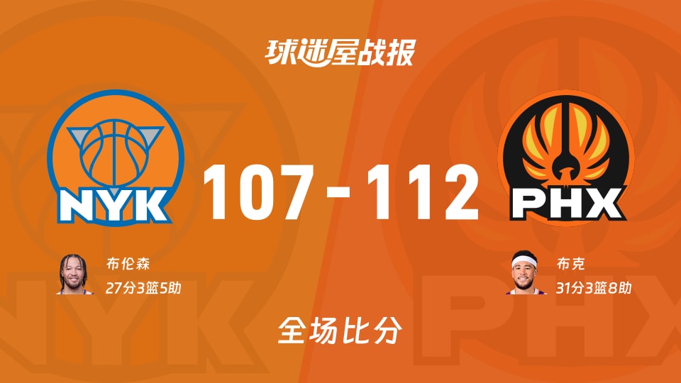 NBA常规赛:布克31+3+8,太阳以112-107战胜尼克斯 NBA常规赛:布克31+3+8,太阳以112-107战胜尼克斯
