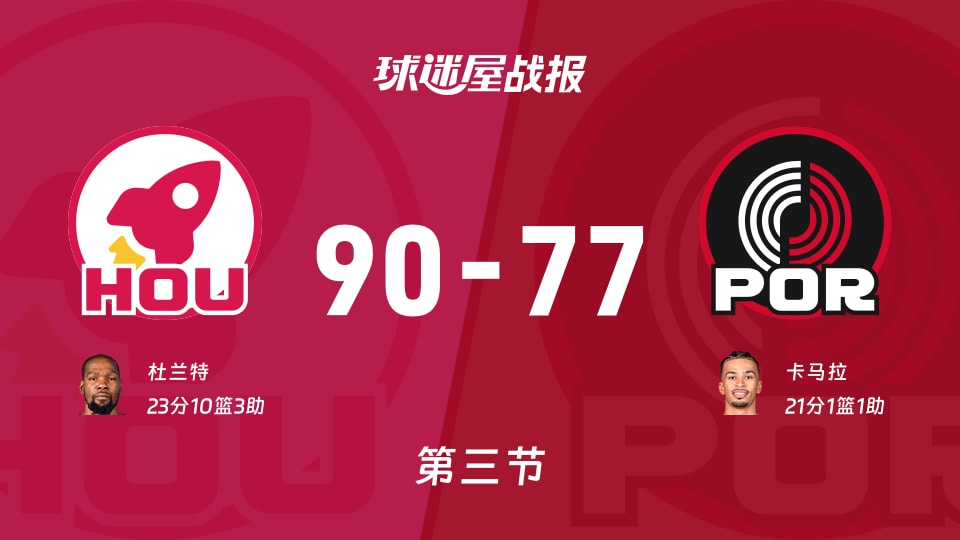 火箭vs开拓者：三节结束，火箭90-77开拓者，杜兰特得到23分