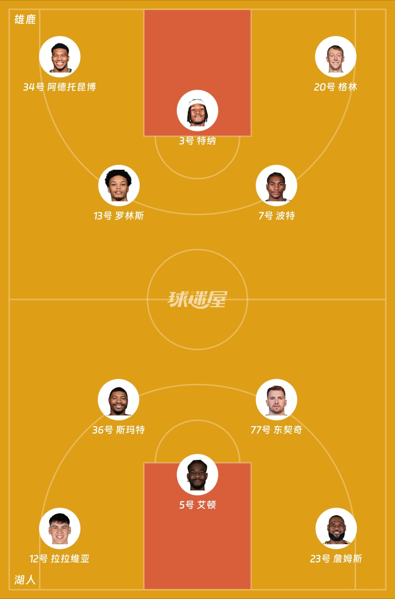 雄鹿vs湖人首发阵容