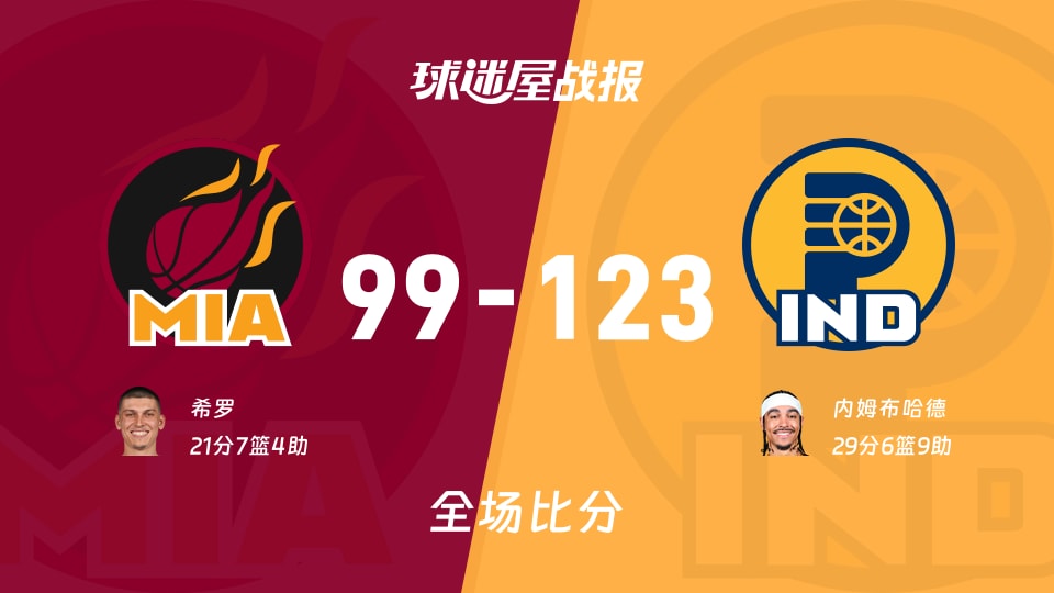 NBA常规赛：步行者以123-99战胜热火，内姆布哈德29+6+9