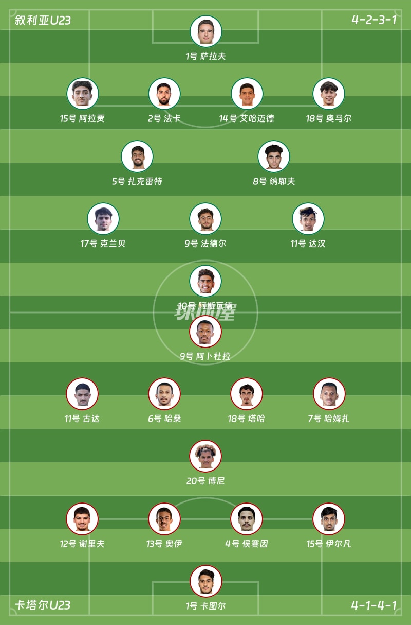 U23亚洲杯小组赛第2轮】叙利亚U23vs卡塔尔U23比赛结果：叙利亚U23(1-0)卡塔尔U23比分战报(2026年01月11日) - 球迷屋