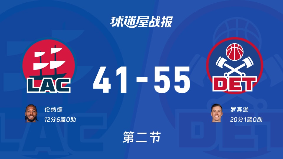 NBA常规赛:半场结束,活塞以55-41领先快船,罗宾逊20+1 NBA常规赛:半场结束,活塞以55-41领先快船,罗宾逊20+1